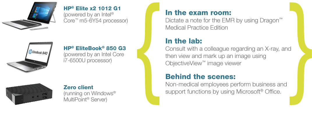 Intel Health Verical Benchmark Solution Brief Graphics-02